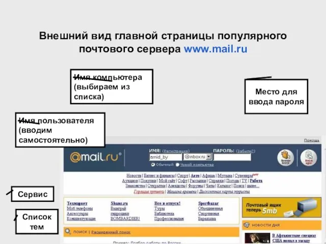 Внешний вид главной страницы популярного почтового сервера www.mail.ru Имя пользователя (вводим самостоятельно)