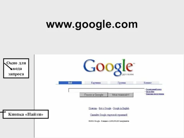 www.google.com Окно для ввода запроса Кнопка «Найти»