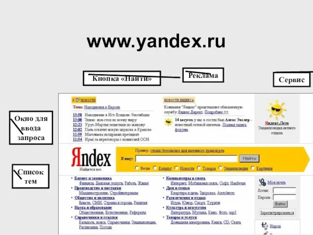 www.yandex.ru Список тем Окно для ввода запроса Сервис Реклама Кнопка «Найти»