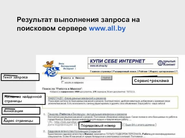 Результат выполнения запроса на поисковом сервере www.all.by Текст запроса Название найденной страницы