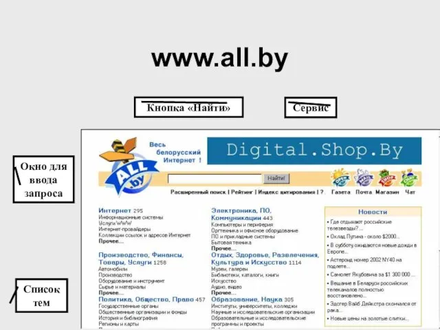 www.all.by Список тем Окно для ввода запроса Сервис Кнопка «Найти»