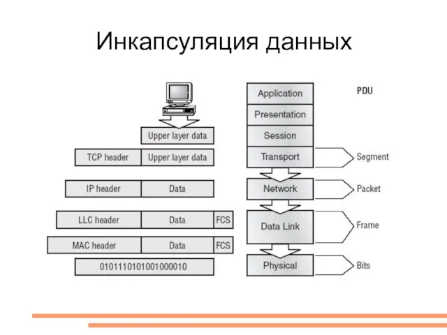 Инкапсуляция данных