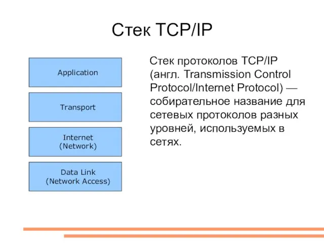 Стек TCP/IP Application Transport Internet (Network) Data Link (Network Access) Стек протоколов