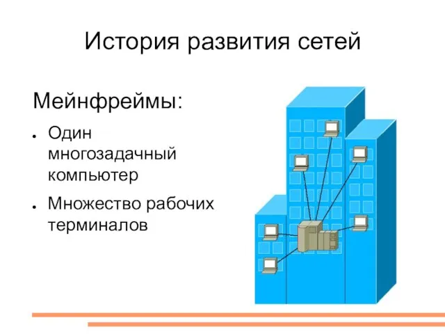 История развития сетей Мейнфреймы: Один многозадачный компьютер Множество рабочих терминалов