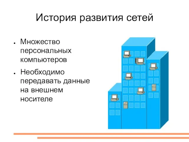 История развития сетей Множество персональных компьютеров Необходимо передавать данные на внешнем носителе