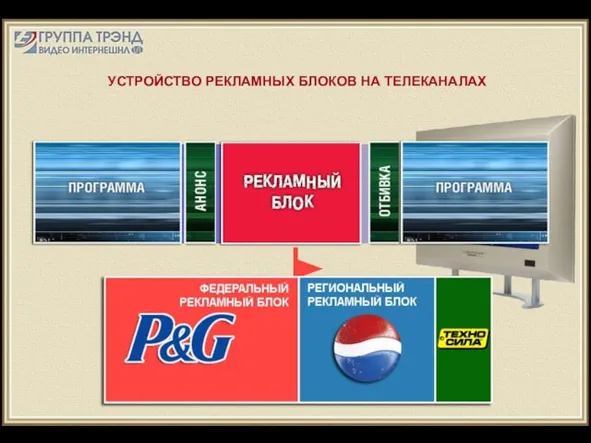 УСТРОЙСТВО РЕКЛАМНЫХ БЛОКОВ НА ТЕЛЕКАНАЛАХ