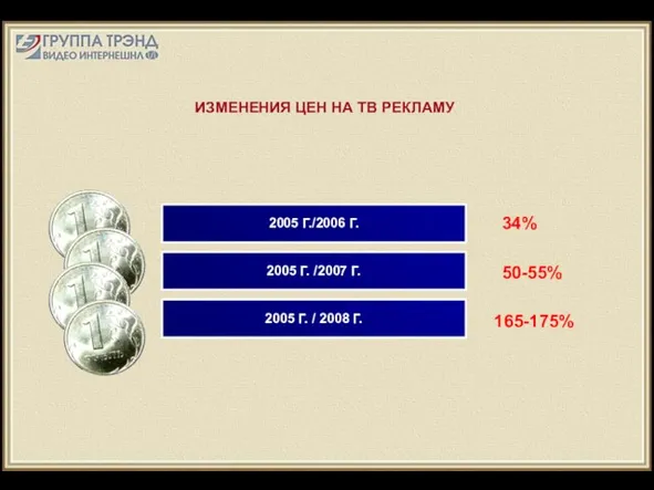 ИЗМЕНЕНИЯ ЦЕН НА ТВ РЕКЛАМУ 2005 Г. / 2008 Г. 2005 Г.