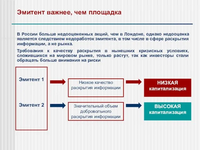 Эмитент важнее, чем площадка В России больше недооцененных акций, чем в Лондоне,