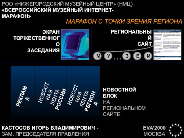 EVA’2000 МОСКВА РОО «НИЖЕГОРОДСКИЙ МУЗЕЙНЫЙ ЦЕНТР» (НМЦ) «ВСЕРОССИЙСКИЙ МУЗЕЙНЫЙ ИНТЕРНЕТ-МАРАФОН» МАРАФОН С