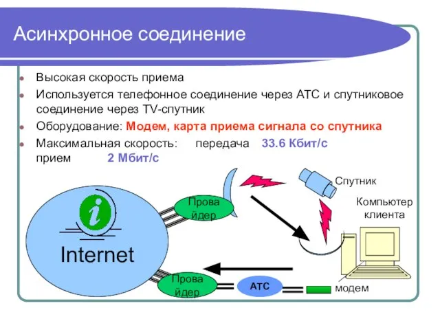 Асинхронное соединение Высокая скорость приема Используется телефонное соединение через АТС и спутниковое