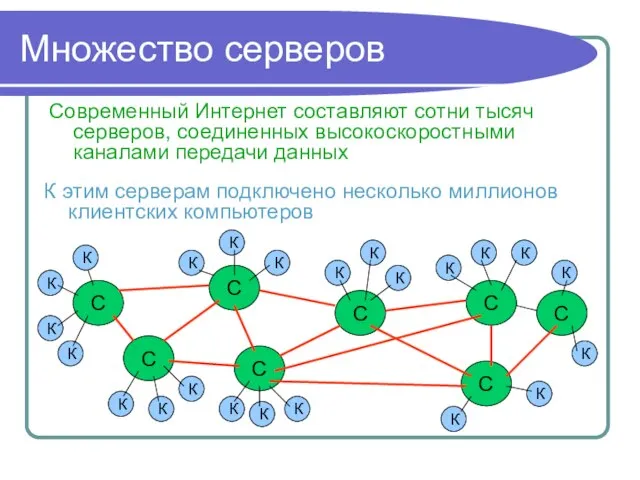 Множество серверов Современный Интернет составляют сотни тысяч серверов, соединенных высокоскоростными каналами передачи