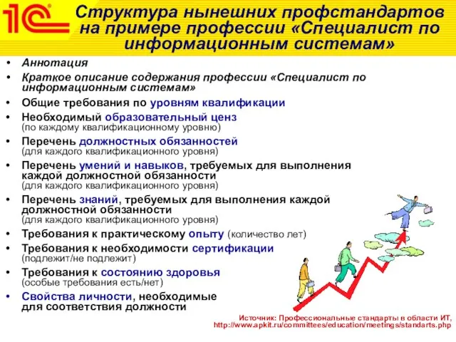 Структура нынешних профстандартов на примере профессии «Специалист по информационным системам» Аннотация Краткое