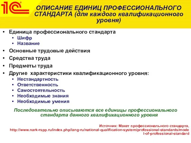 ОПИСАНИЕ ЕДИНИЦ ПРОФЕССИОНАЛЬНОГО СТАНДАРТА (для каждого квалификационного уровня) Единица профессионального стандарта Шифр