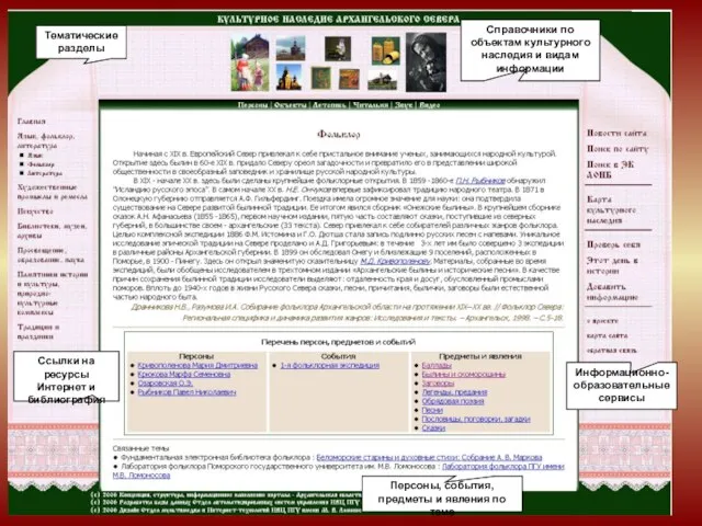 Справочники по объектам культурного наследия и видам информации Информационно-образовательные сервисы Тематические разделы