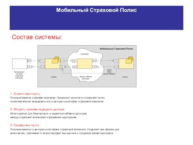 Мобильный Страховой Полис Состав системы: 1. Клиентская часть Устанавливается в фирме-партнере. Позволяет