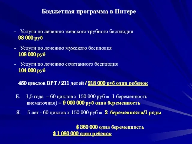 Бюджетная программа в Питере Услуги по лечению женского трубного бесплодия 98 000