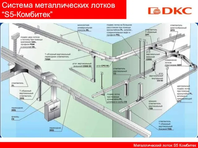 Система металлических лотков “S5-Комбитек” Металлический лоток S5 Комбитек