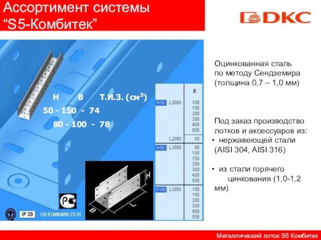 Ассортимент системы “S5-Комбитек” Металлический лоток S5 Комбитек H B Т.И.З. (см3) -