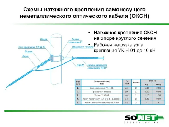 Схемы натяжного крепления самонесущего неметаллического оптического кабеля (ОКСН) Натяжное крепление ОКСН на