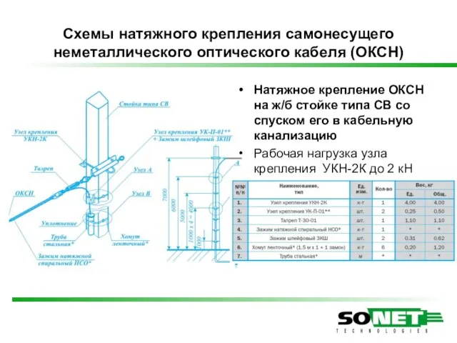 Схемы натяжного крепления самонесущего неметаллического оптического кабеля (ОКСН) Натяжное крепление ОКСН на