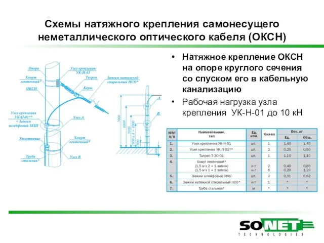 Схемы натяжного крепления самонесущего неметаллического оптического кабеля (ОКСН) Натяжное крепление ОКСН на