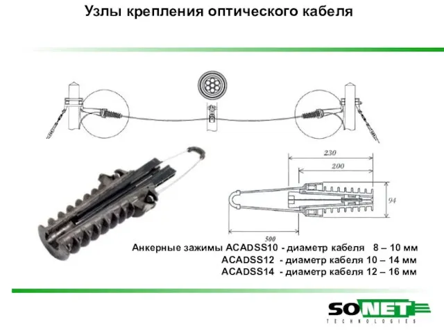 Узлы крепления оптического кабеля Анкерные зажимы ACADSS10 - диаметр кабеля 8 –