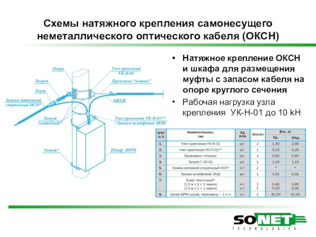 Схемы натяжного крепления самонесущего неметаллического оптического кабеля (ОКСН) Натяжное крепление ОКСН и