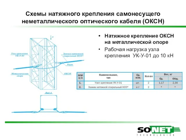 Схемы натяжного крепления самонесущего неметаллического оптического кабеля (ОКСН) Натяжное крепление ОКСН на