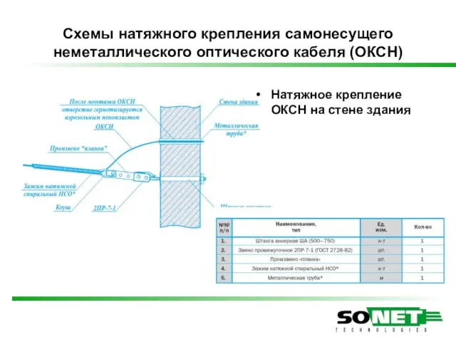 Схемы натяжного крепления самонесущего неметаллического оптического кабеля (ОКСН) Натяжное крепление ОКСН на стене здания