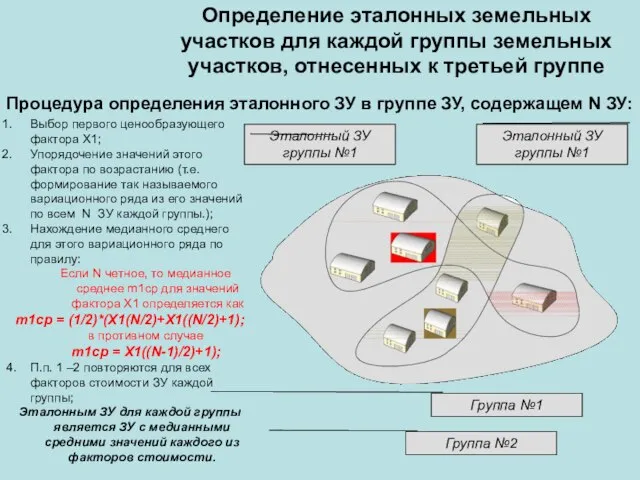 Определение эталонных земельных участков для каждой группы земельных участков, отнесенных к третьей