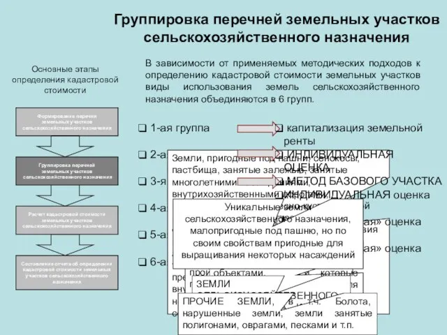 1-ая группа 2-ая группа 3-я группа 4-ая группа 5-ая группа 6-ая группа