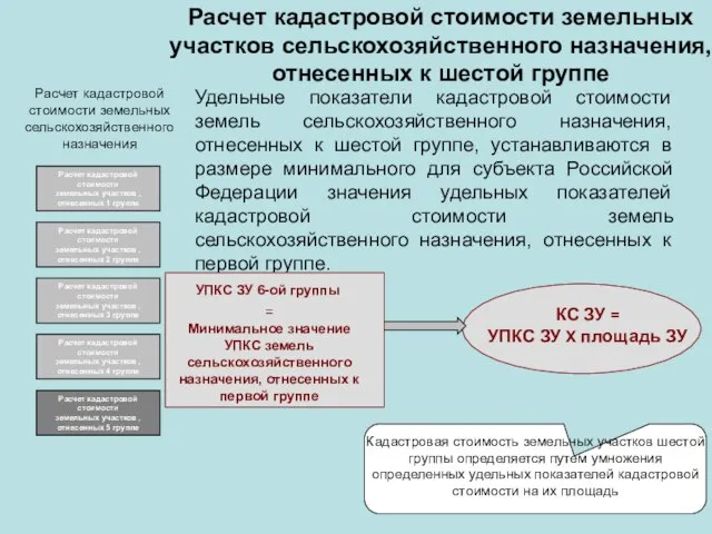 Расчет кадастровой стоимости земельных участков сельскохозяйственного назначения, отнесенных к шестой группе Расчет