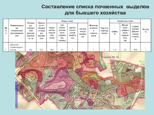 Составление списка почвенных выделов для бывшего хозяйства