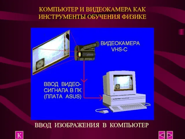 КОМПЬЮТЕР И ВИДЕОКАМЕРА КАК ИНСТРУМЕНТЫ ОБУЧЕНИЯ ФИЗИКЕ К ВВОД ИЗОБРАЖЕНИЯ В КОМПЬЮТЕР