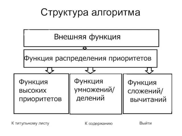 Структура алгоритма К титульному листу К содержанию Выйти