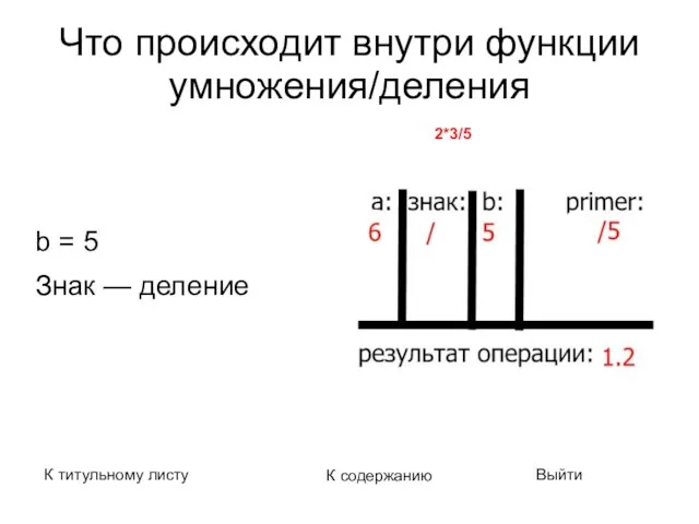 Что происходит внутри функции умножения/деления b = 5 Знак — деление К