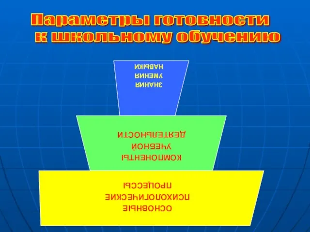 Параметры готовности к школьному обучению