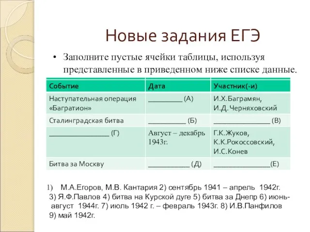 Новые задания ЕГЭ Заполните пустые ячейки таблицы, используя представленные в приведенном ниже