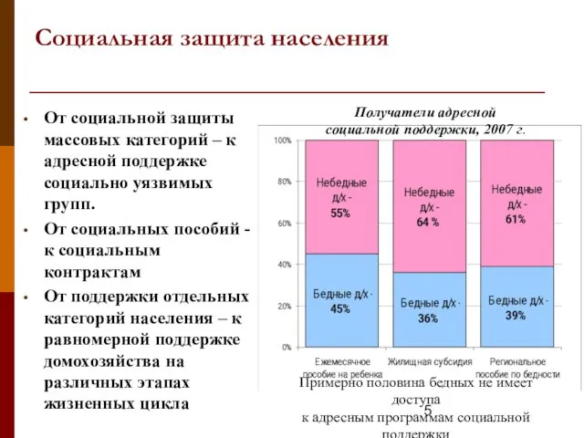 Социальная защита населения От социальной защиты массовых категорий – к адресной поддержке