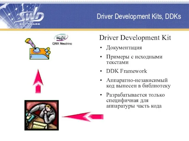 Driver Development Kits, DDKs Driver Development Kit Документация Примеры с исходными текстами