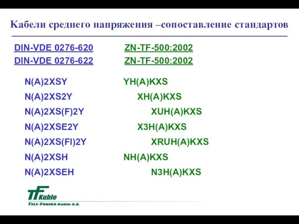 Kaбели среднего напряжения –сопоставление стандартов DIN-VDE 0276-620 ZN-TF-500:2002 DIN-VDE 0276-622 ZN-TF-500:2002 N(A)2XSY