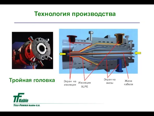 Тройная головка Teхнология производства