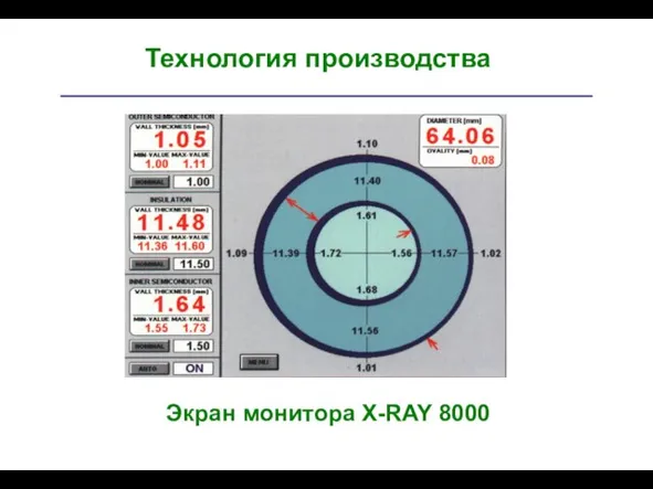 Экран монитора X-RAY 8000 Teхнология производства