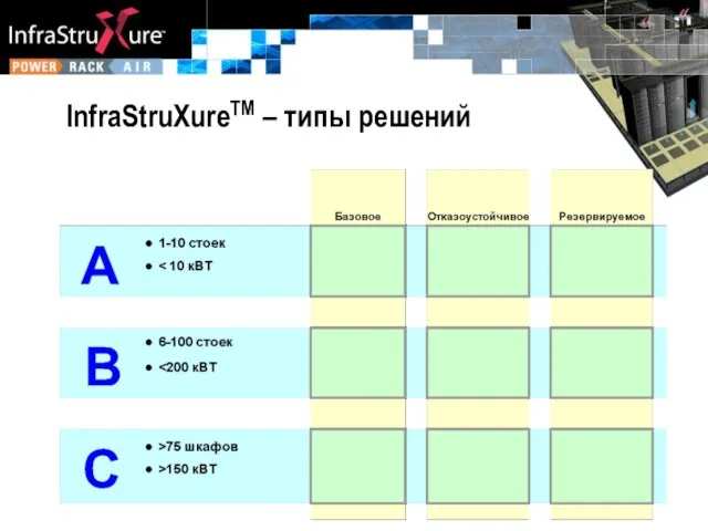 InfraStruXureTM – типы решений