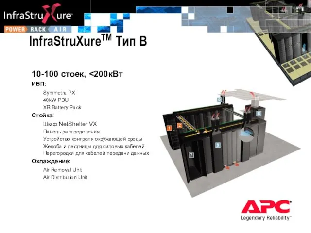 InfraStruXureTM Тип B 10-100 стоек, ИБП: Symmetra PX 40kW PDU XR Battery