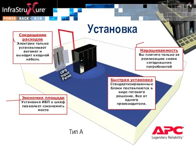 Тип A Установка Сокращение расходов Электрик только устанавливает автомат и выводит входной