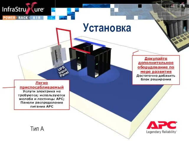 Тип A Установка Докупайте дополнительное оборудование по мере развития Достаточно добавить блок