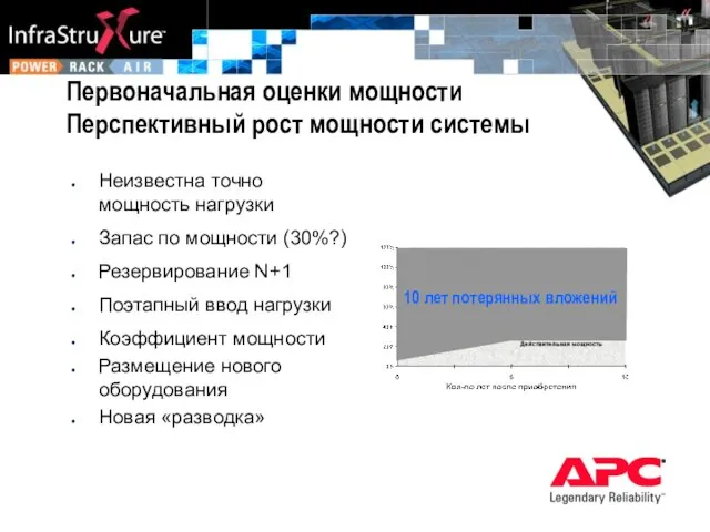 Первоначальная оценки мощности Перспективный рост мощности системы Неизвестна точно мощность нагрузки Запас