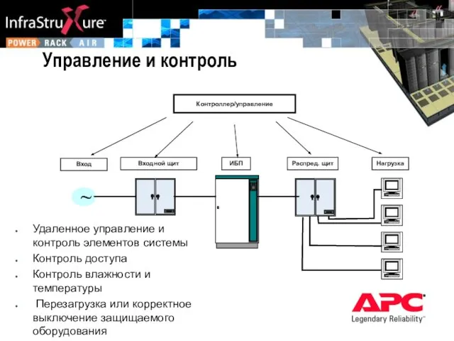 Управление и контроль Удаленное управление и контроль элементов системы Контроль доступа Контроль