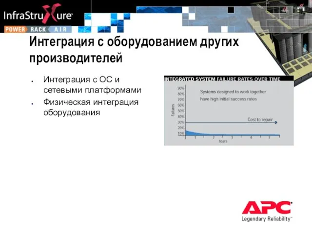 Интеграция с оборудованием других производителей Интеграция с ОС и сетевыми платформами Физическая интеграция оборудования